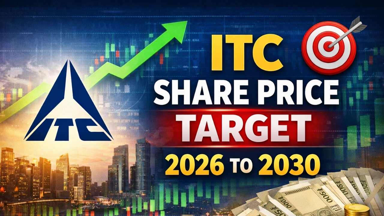 ITC Share Price Target 2026 to 2030 Long Term Forecast and Fundamental Growth Outlook